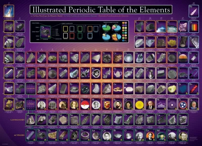 Obrázek k produktu Puzzle Ilustrovaná Periodická tabulka prvků 1000 dílků