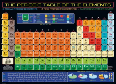 Obrázek k produktu Puzzle Periodická tabulka prvků 1000 dílků